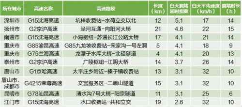 端午小长假热门景点出炉有哪些？2020端午小长假告诉免费吗