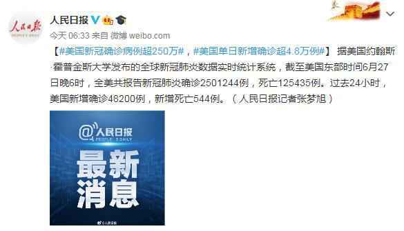 6月28日美国疫情最新消息情况：美国新冠确诊病例超250万
