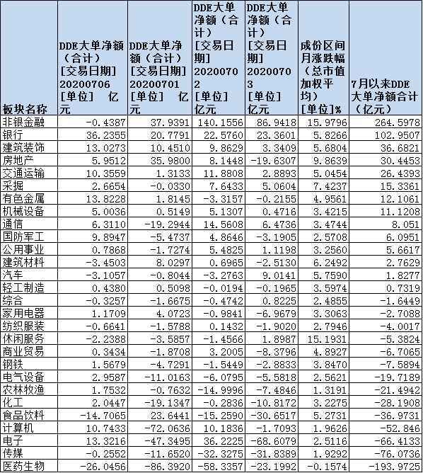 48只金融股批量涨停，超过367亿元资金扫货，市场上行空间已悄然打开