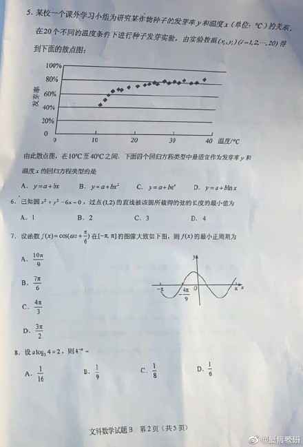 2020高考数学真题答案公布 2020高考数学理科/文科全国卷一卷二卷三