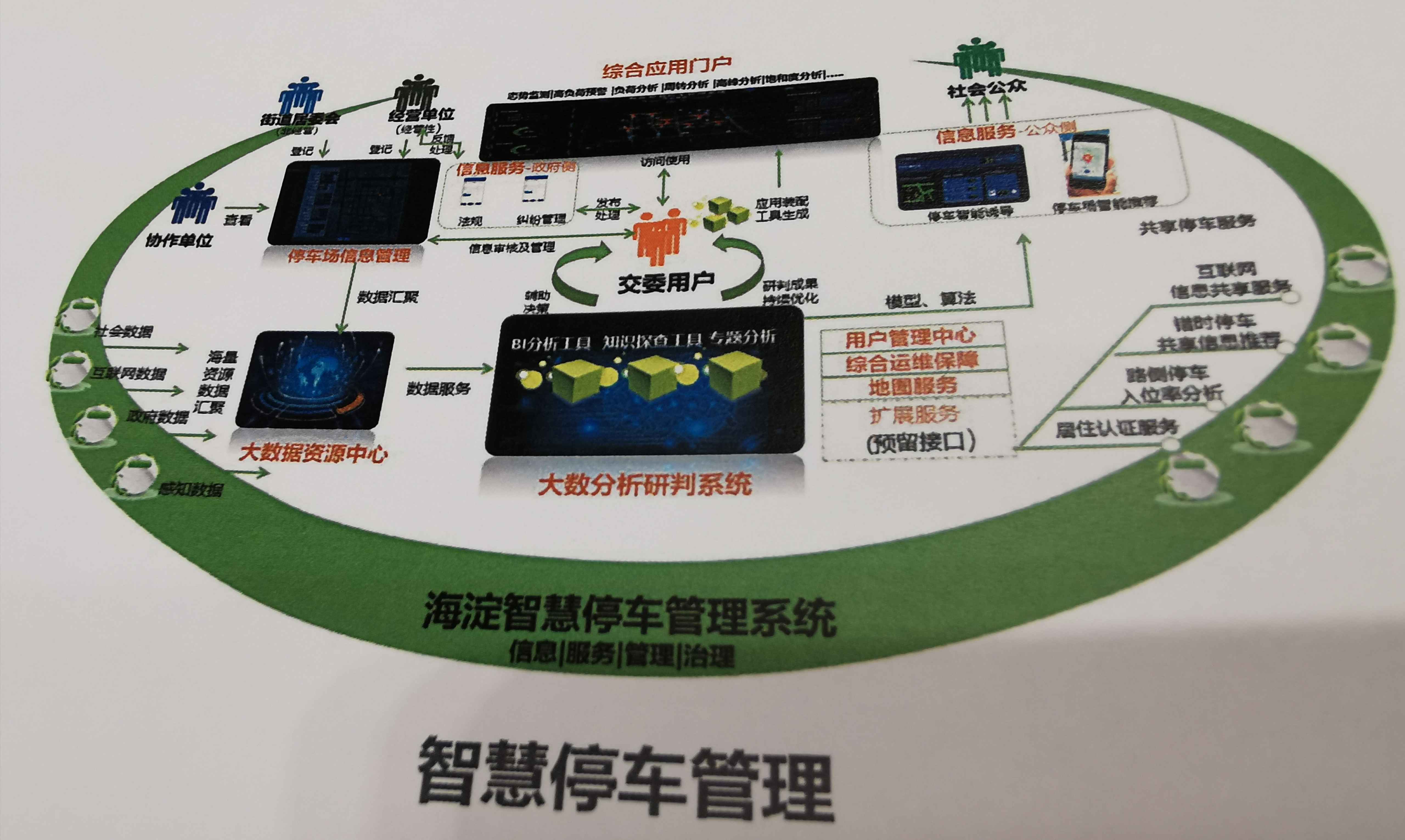 缓解拥堵、引导停车……北京海淀“智慧交通”来了