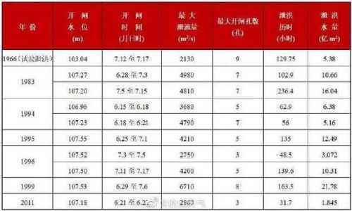 千岛湖首次9孔全开泄洪怎么回事？千岛湖为什么首次9孔全开泄洪