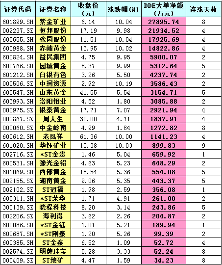 金价屡创新高华尔街乐观看涨 未来国际金价有望