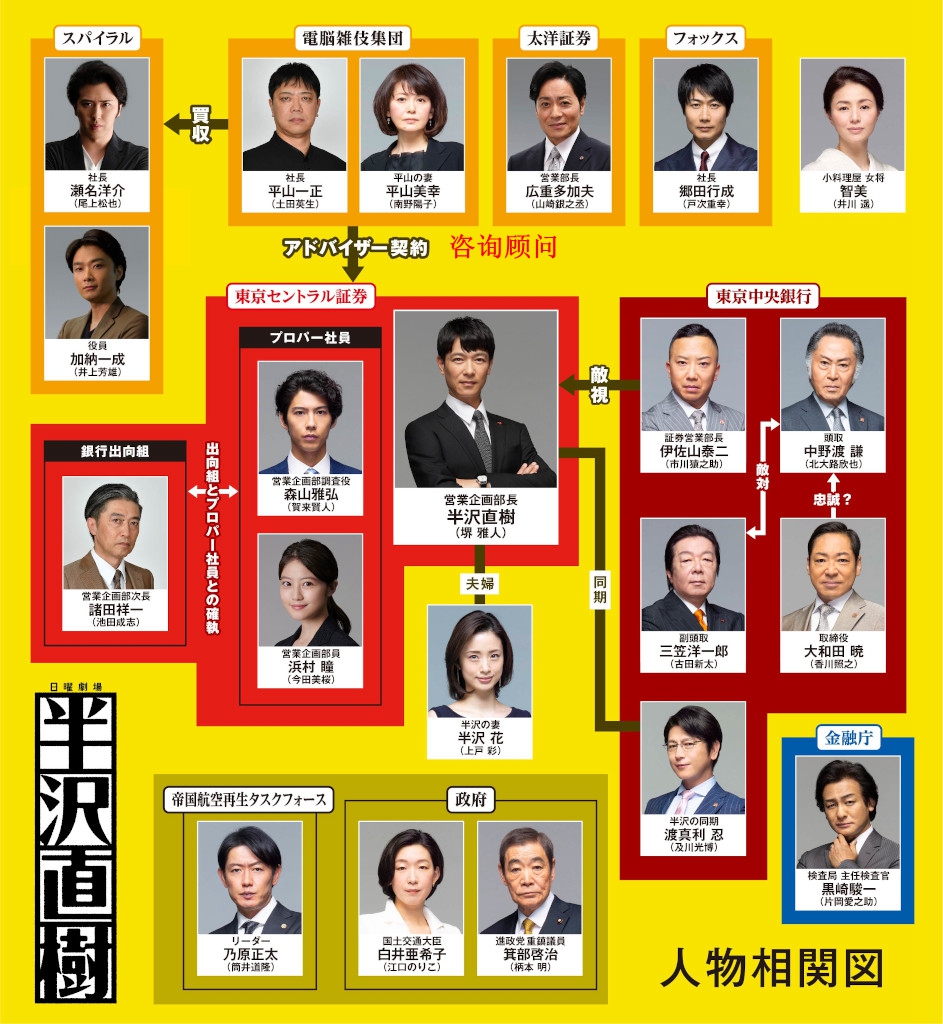 半泽直树2电视剧在线观看 半泽直树第二季全集资源高清在线播放