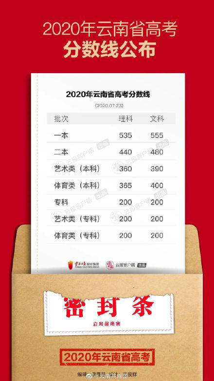 云南招考频道官网查询云南2020高考成绩 云南高考分数线完整一览