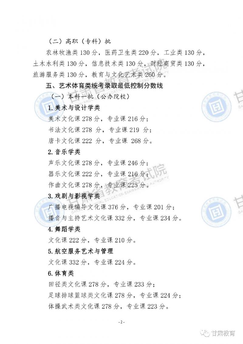 2020甘肃高考分数线出炉2