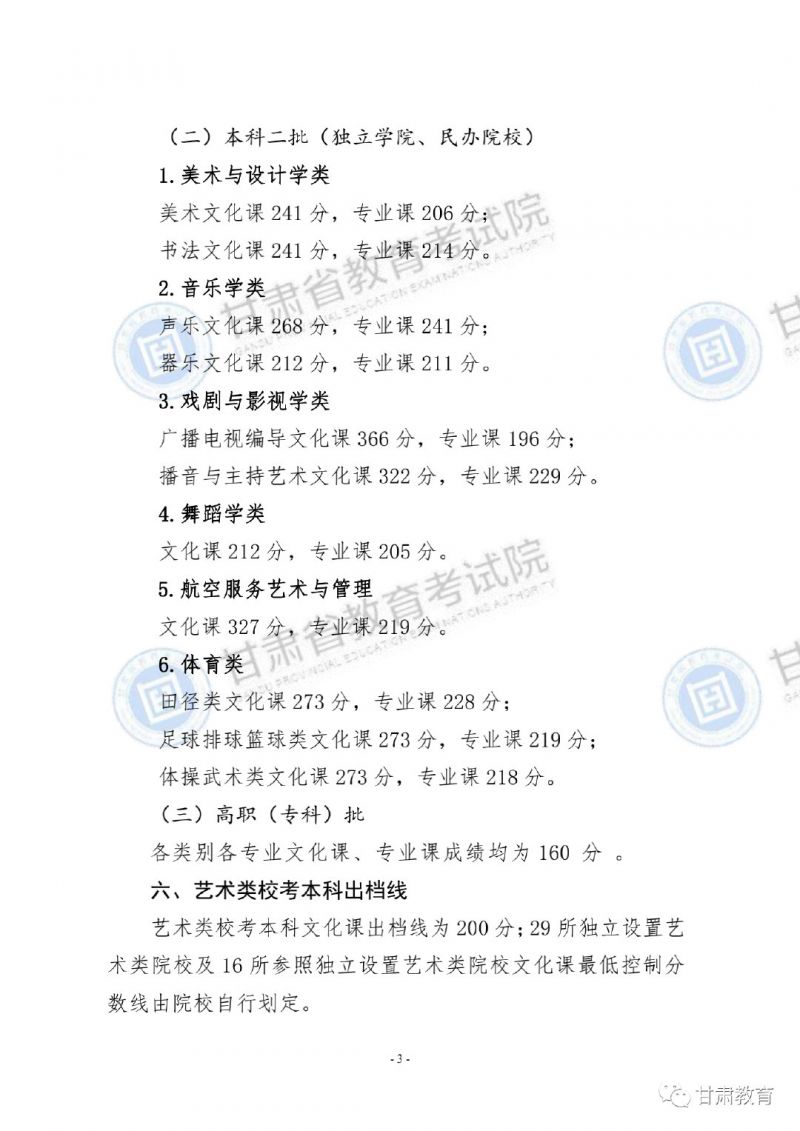 2020甘肃高考分数线出炉3