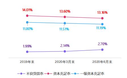 湖北银行半年报：净利润6.67亿元同比降四成