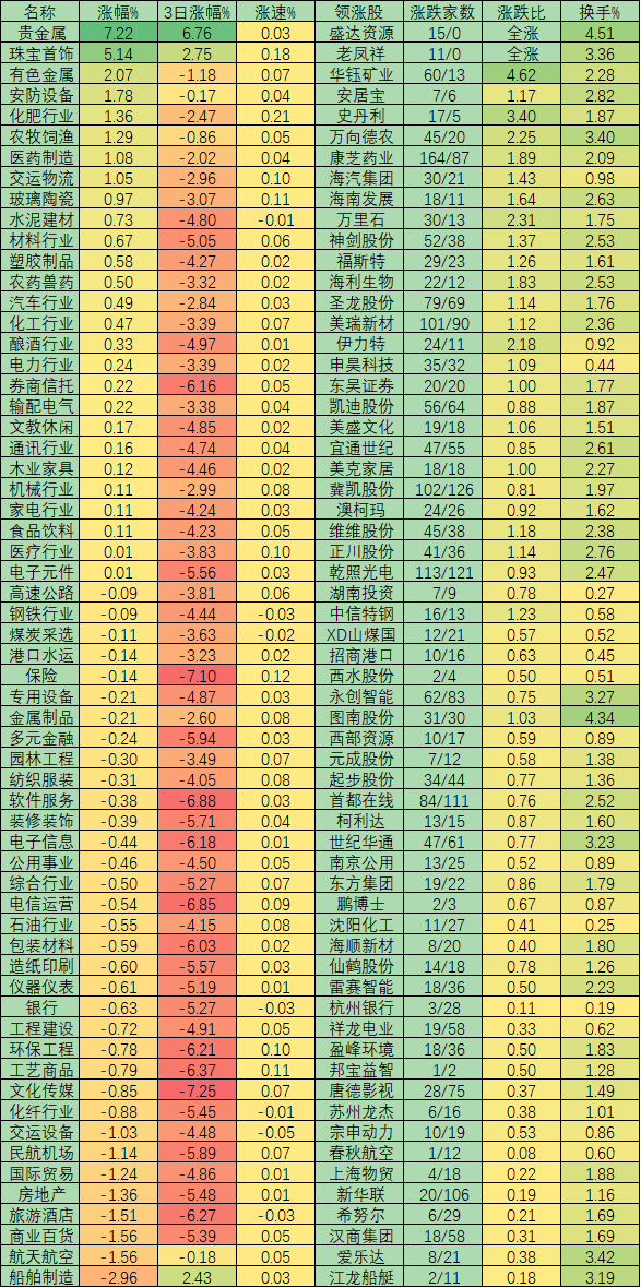 钢铁行业6月份利润大幅改善 行业数据回暖 存在阶段性投资机会