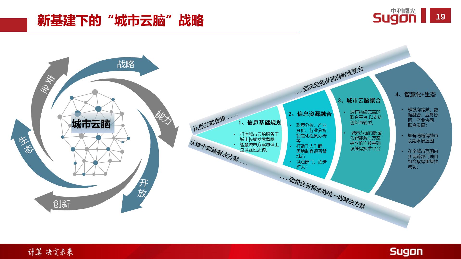 建设数字智慧城市，政务云乘上“新基建”的东风