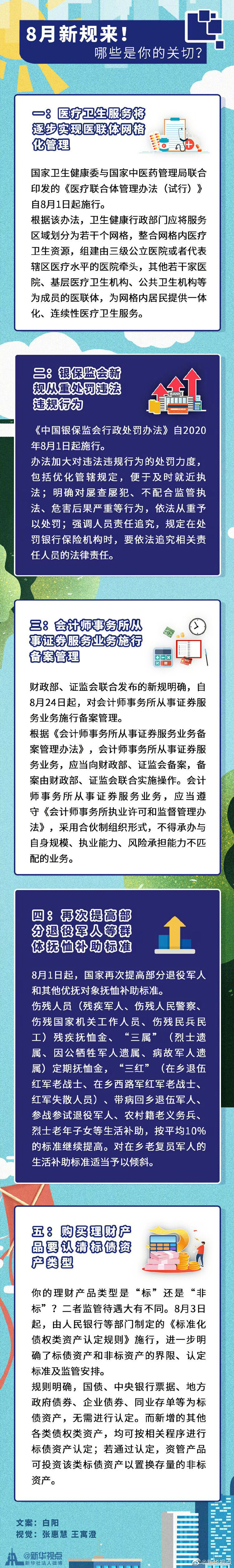 2020年8月新规有哪些 2020年8月新规定实施有哪些影响