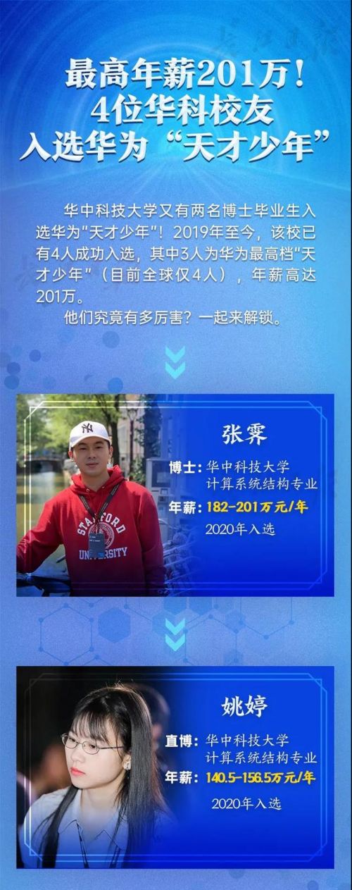 华为天才少年最高年薪201万元怎么回事？华为天才少年张霁个人资料