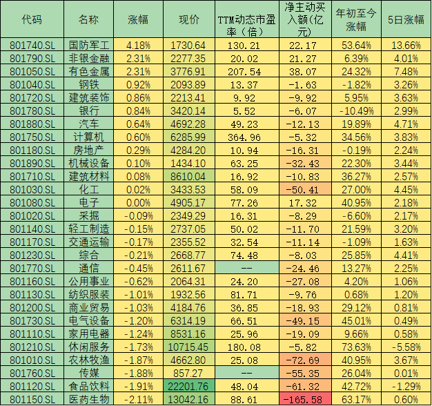 沪指在盘中出现明显的探底过程 分析人士称市场处于强势吸筹中