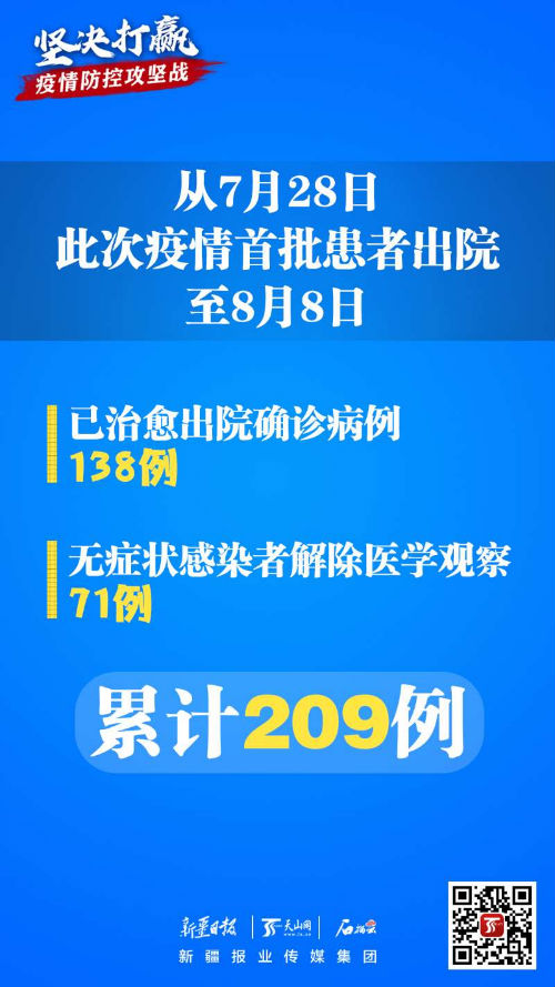 8月9日新疆疫情最新通报：昨乌鲁木齐新增确诊病例15例
