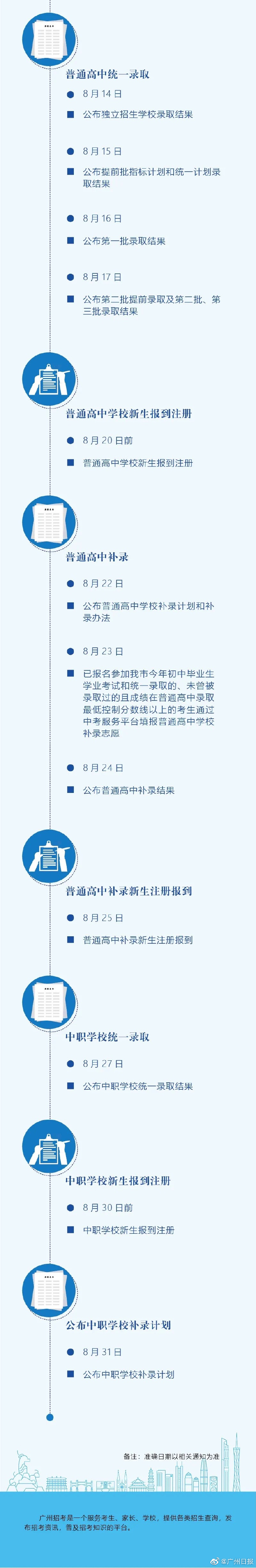 广州中考