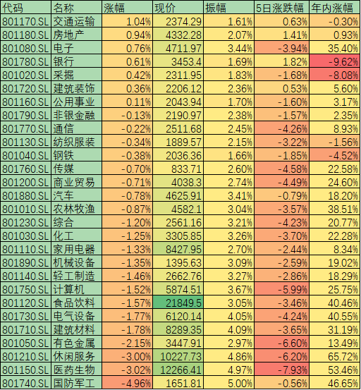 三大压力致沪指盘中跌破3300点 私募：调整时间或延长但整体趋势未变