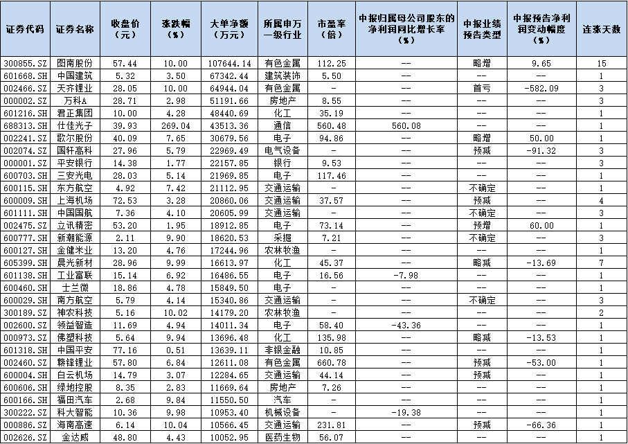 调仓换股！31股逆市吸金近80亿元，吸金个股呈现三大特点