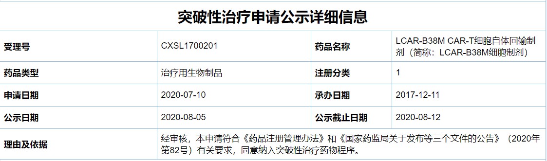 我国首个“突破性治疗药物”有望加速获批造福患者