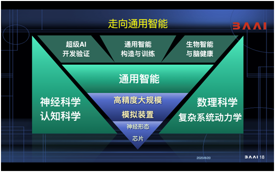 智源研究院发布“人工智能的认知神经基础”重大研究方向