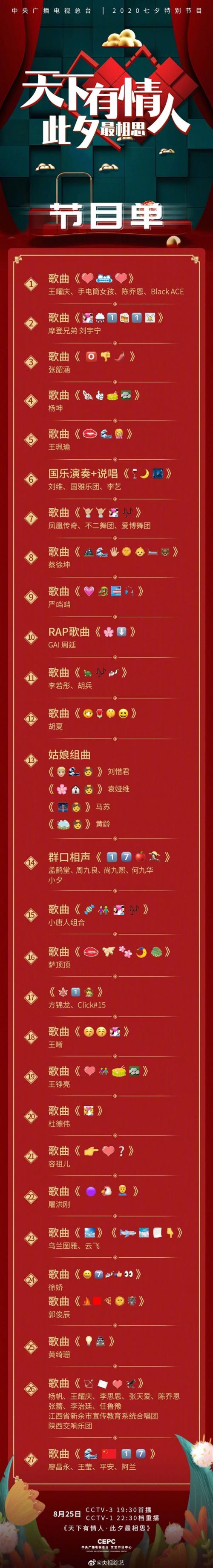 央视七夕晚会emoji节目单曝光 央视七夕晚会都有哪些节目你看懂了吗