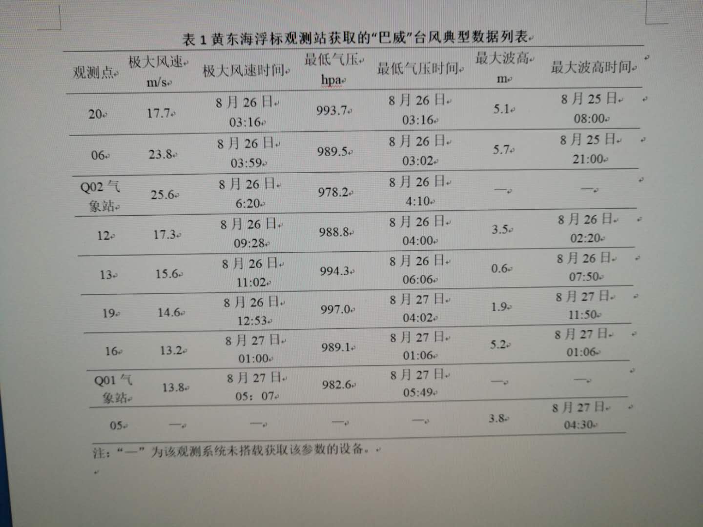 黄、东海浮标观测站：实时观测数据灾害性天气准确预报提供有力数据支撑