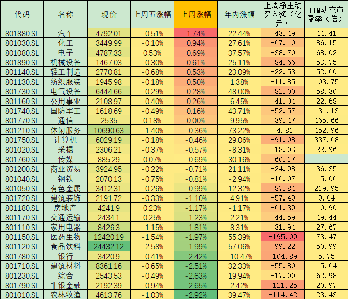 下半年A股盈利恢复或将带来结构性机会 四大领域