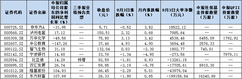 富时A50指数最新调整名单出炉 场内短线资金也对