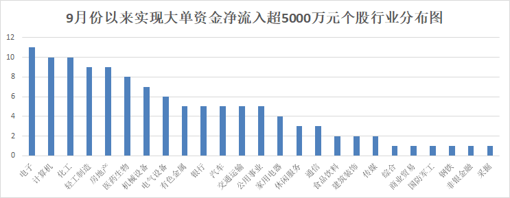 499只个股月内实现大单资金净流入 这4股被北上资