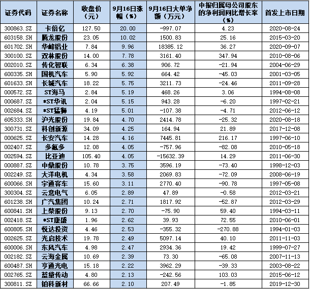 22家券商37份研报力挺新能源车 机构看好新能源车