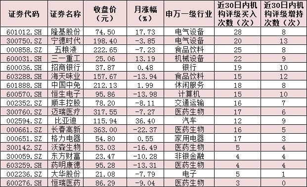北上资金近3日呈现净流入态势 加码18只个股青睐