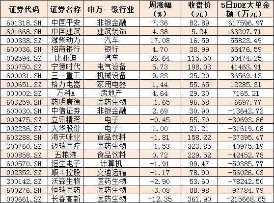 富时罗素季度调整生效 北向资金同步大举净买入