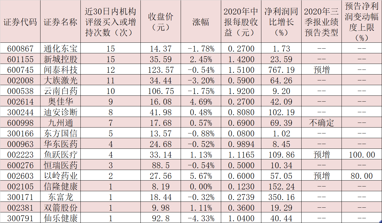 政策驱动养老产业发展 5只绩优股获得机构高频推