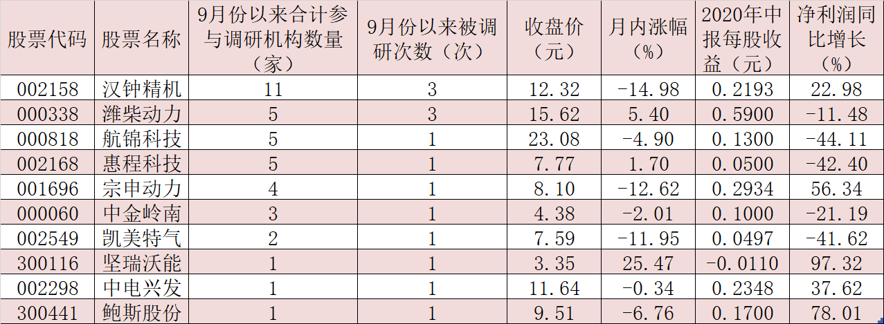 燃料电池行业迎来政策“红包” 有望推动行业进