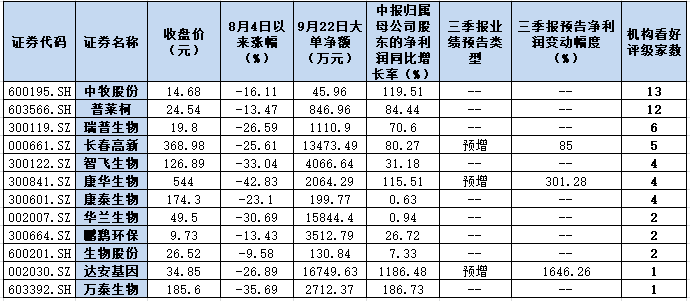 疫苗板块深蹲36天跌25.75% 控制仓位成为近期操作