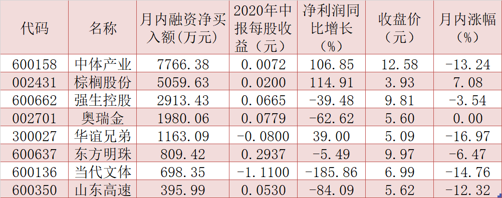 体育产业“十四五”规划正在酝酿 板块上市公司