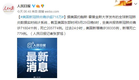9月30日美国疫情最新消息情况：美国新冠肺炎确诊超718万