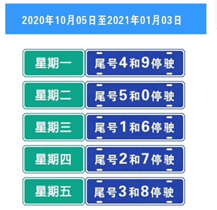 今天限什么号