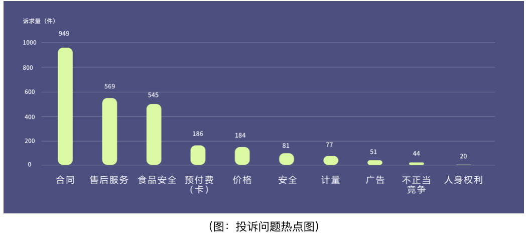 黄金周江苏日均投诉举报量下降6.25%，出行住宿食品是投诉热点