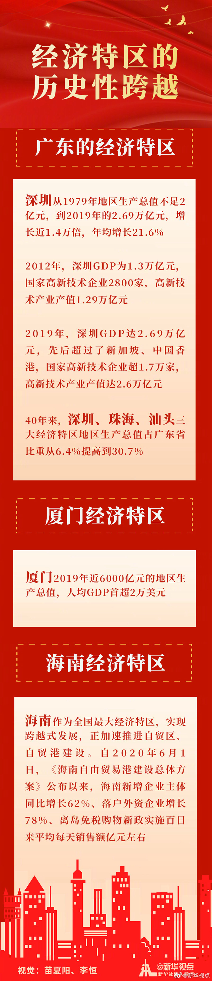 创造新时代中国特色社会主义的更大奇迹——以习近平同志为核心的党中央关心经济特区发展纪实