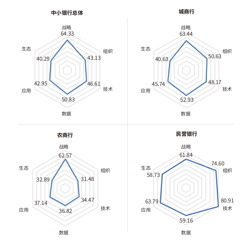 《中小银行金融科技发展研究报告（2020）》：全面数字化成共识