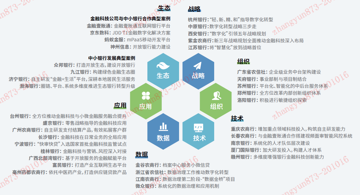 《中小银行金融科技发展研究报告（2020）》：全面数字化成共识