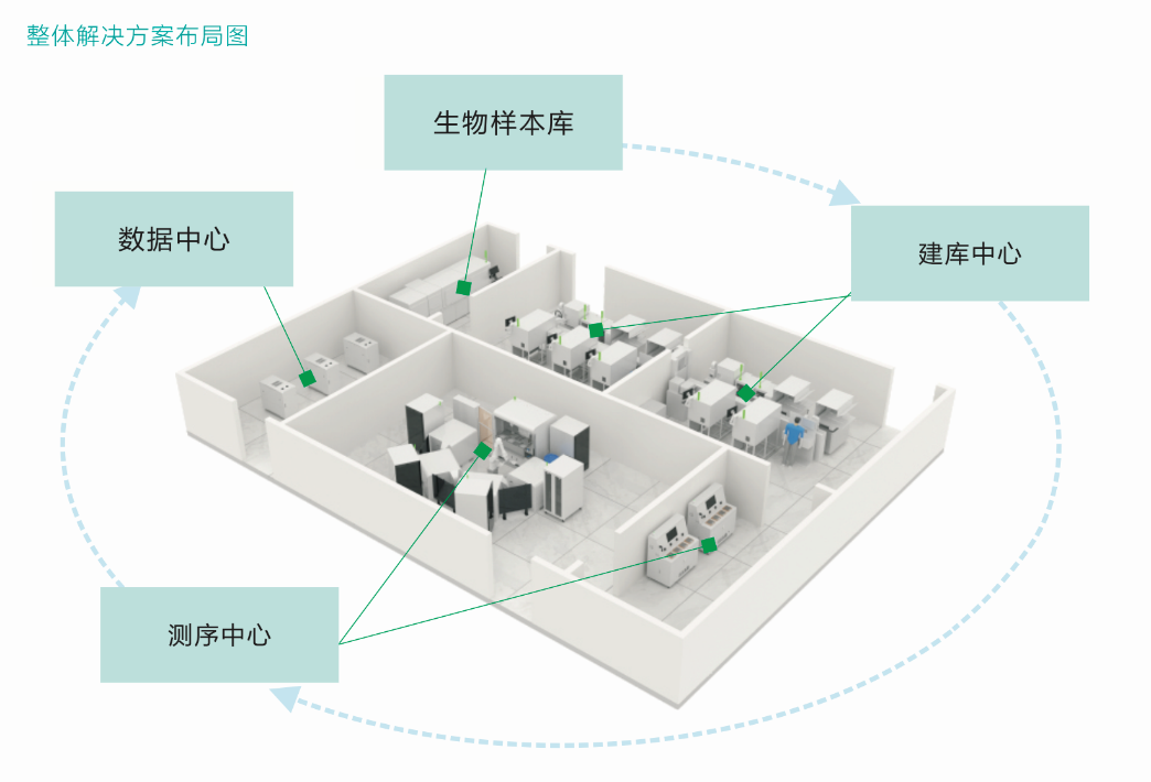 华大智造打造“大人群基因组学一站式解决方案”