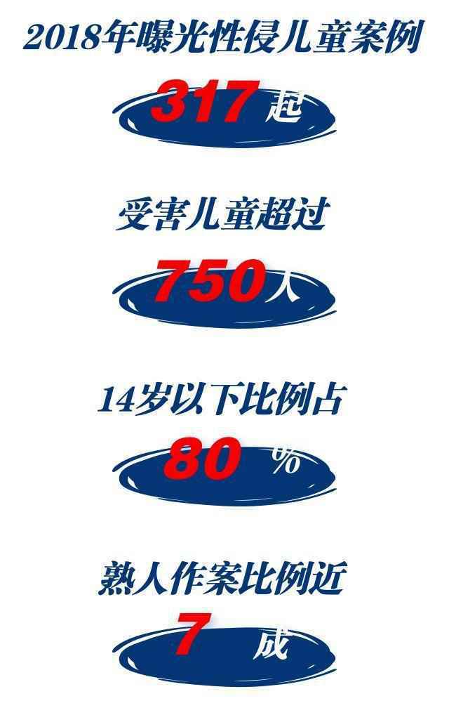 孩子需要“顶天立地”的庇护网:网住童真,杜绝“侵犯”! 孩子需要“顶天立地”的庇护网:网住童真,杜绝“侵犯”!