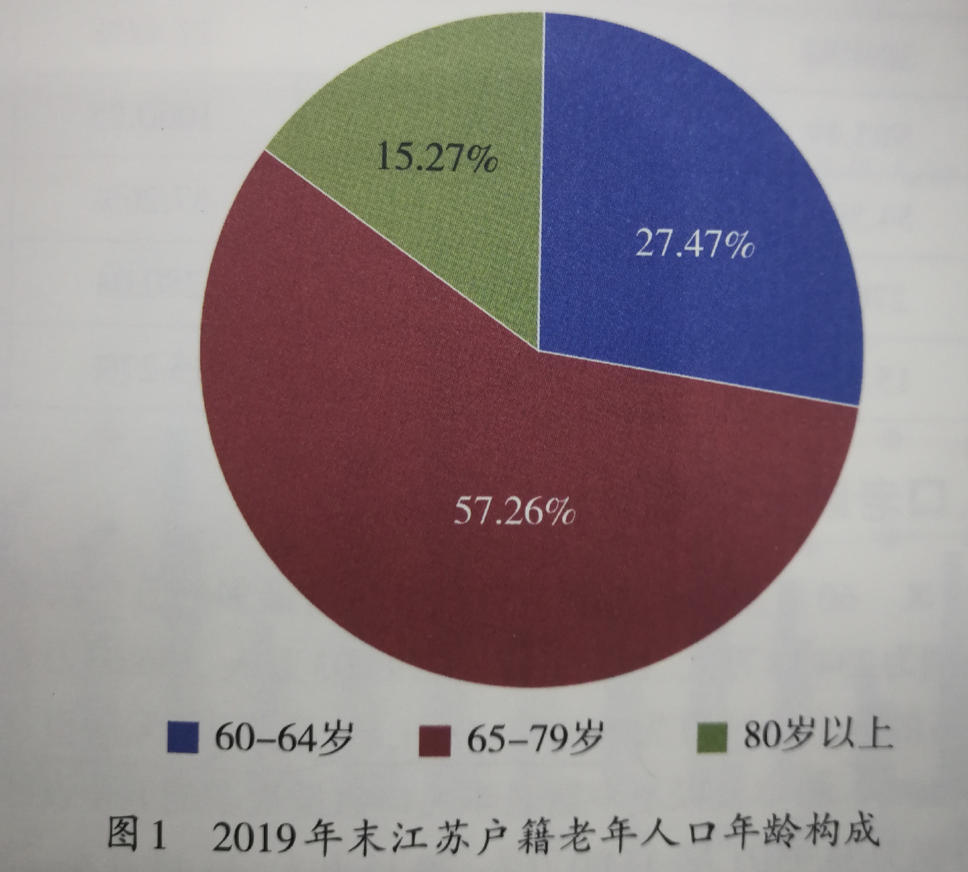 江苏六旬以上人口超23%，南通老龄化率最高