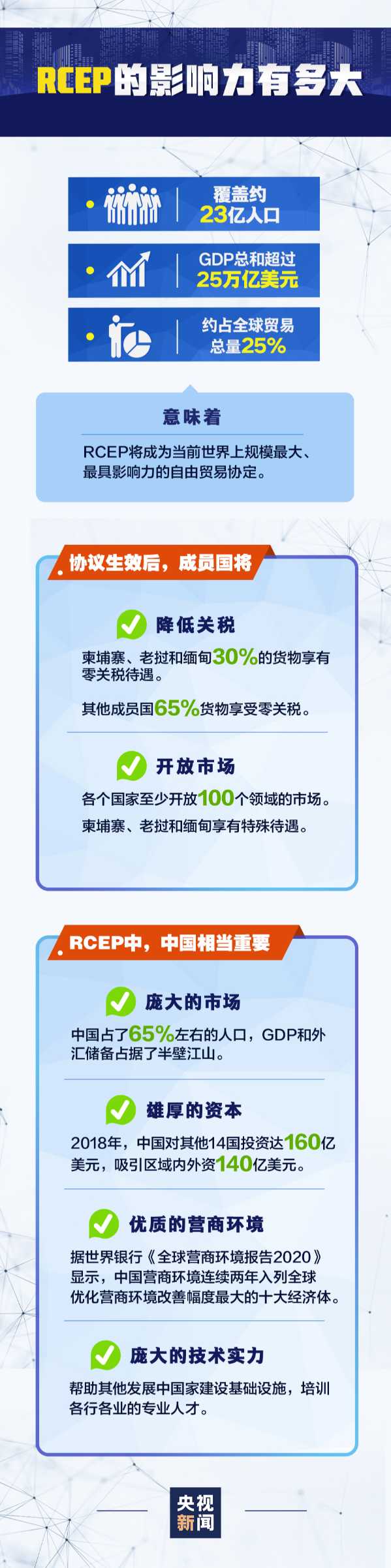 全球30%的人都在这个群里！