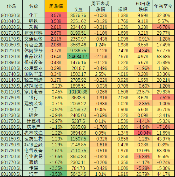 沪指冲击3400点未果周线震荡收阴 行情有望回归向