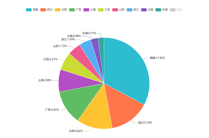 海南大学数据图谱领域专利科研成果位居全国前列