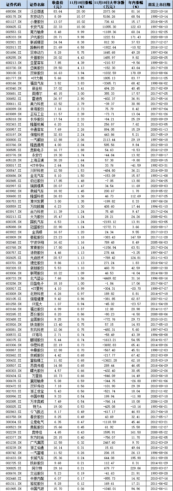 汽车股年内涨幅增至86.91% 后市投资紧扣三大主线