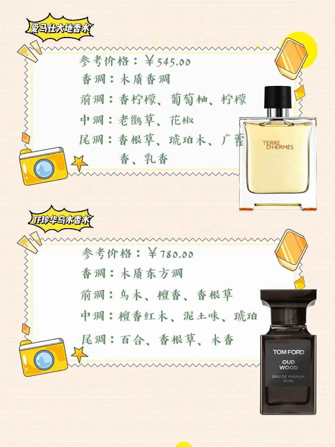 宝藏中性香水合集，不同级别的高级香，闻过一次就能念念不忘！