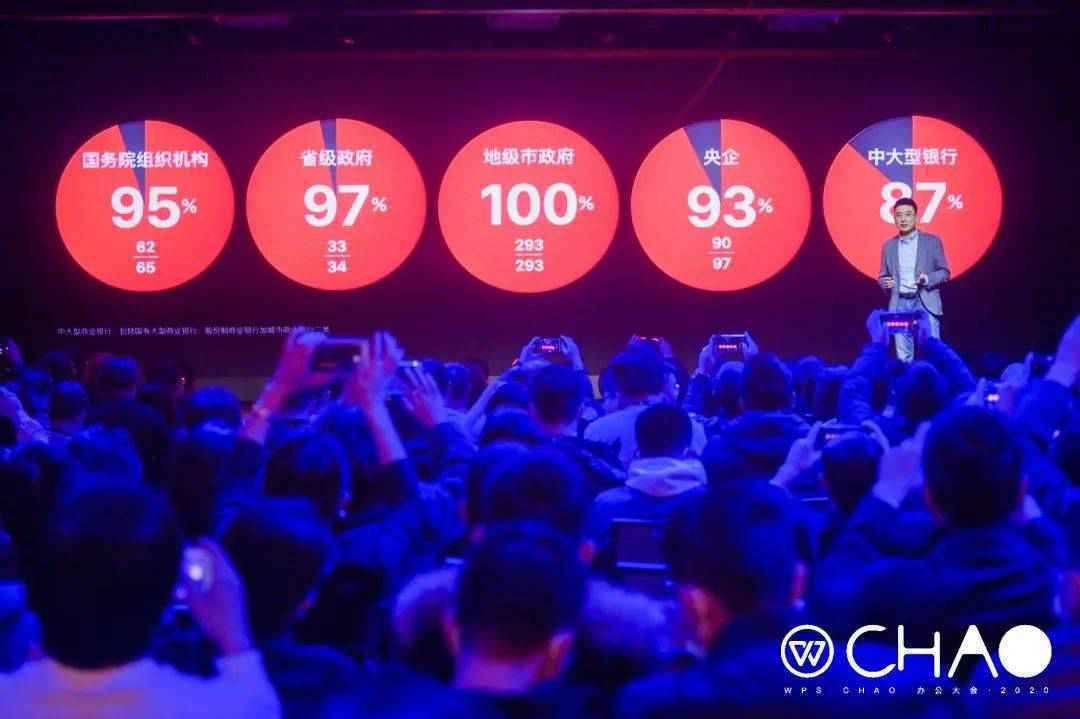 PC 时代 Office 的仇,WPS 在 24 年后有机会报了